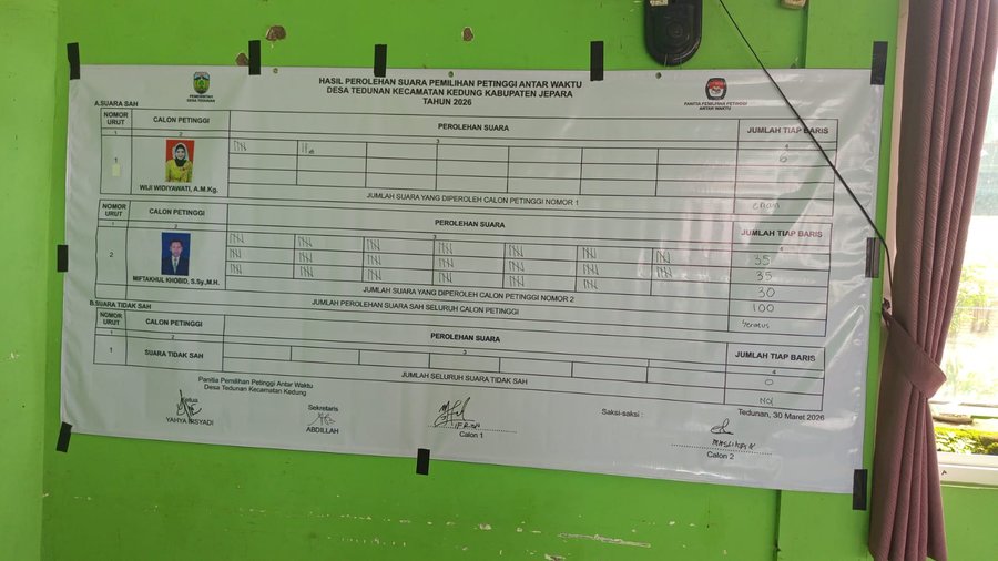 Niftakful Khobid Menang Telak Pilkades Antar Waktu Tedunan 2026