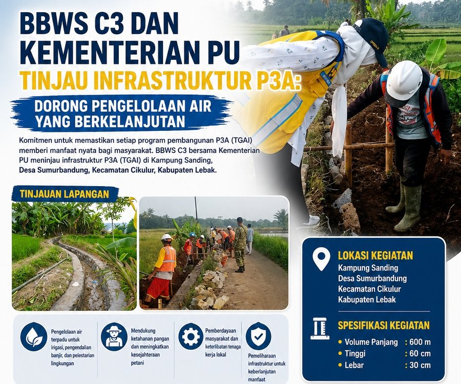 BBWS C3 dan Kementerian PU Tinjau Infrastruktur P3A: Dorong Pengelolaan Air yang Berkelanjutan