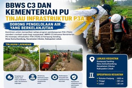 BBWS C3 DAN KEMENTERIAN PU TINJAU 