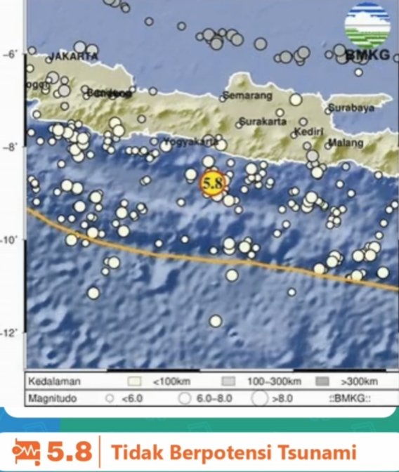 Gempa Guncang Gunung Kidul Bmkg Himbau Tetap Tenang Dan Pantau Informa