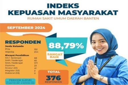 Sambut Ulang Tahun Yang Ke 11 RSUD BantenCapaian Survey Kepuasan Pelan